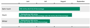 Schema Apfelwicklerkontrolle mit Madex